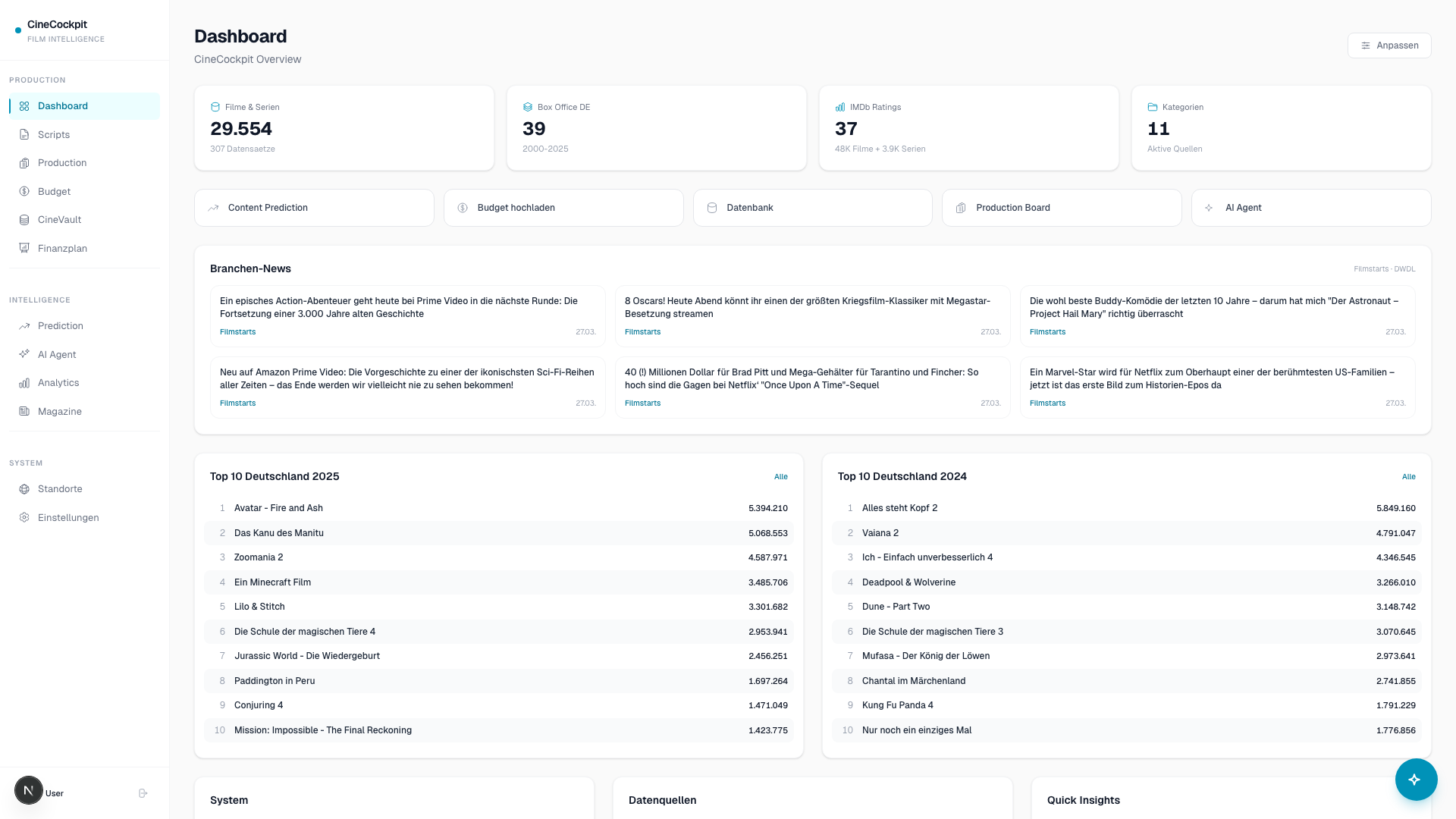 CineCockpit Dashboard &mdash; Content Intelligence Platform